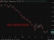 Yuan remains strong 28 April 2026