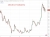 ZECUSD on TradingView 18 May 2026