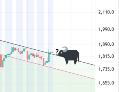 Zoom in to the above chart