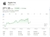 aaple 01 May 2026 share price chart