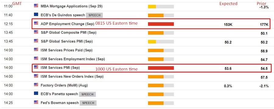 adp ism 04 October 2023