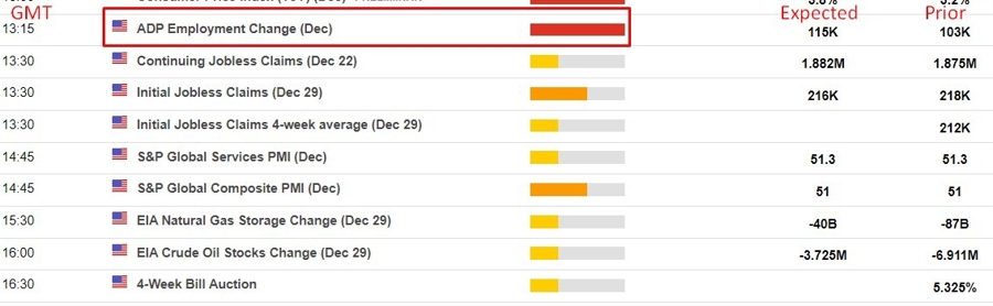 adp preview ranges 04 January 2024