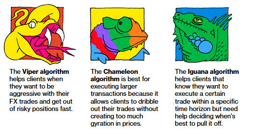 algos