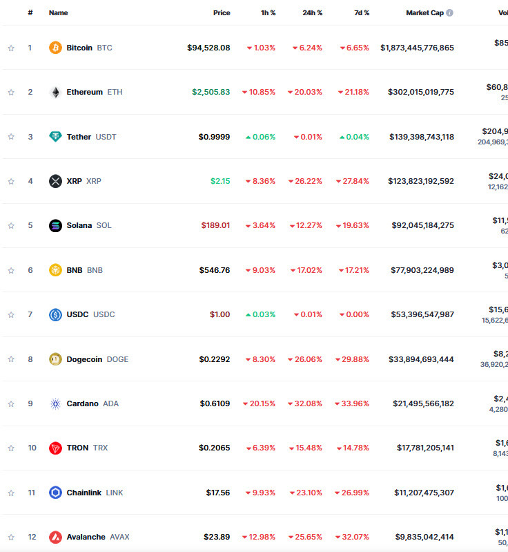 alts