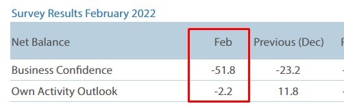anz New Zealand business confidence