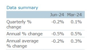 anz New Zealand gdp summary 19 September 2024 2
