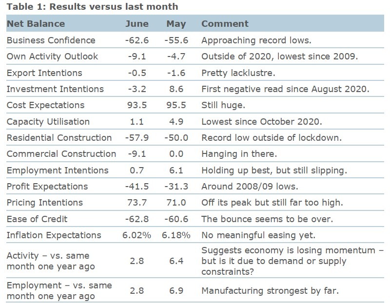 anz nz business 30 June 2022