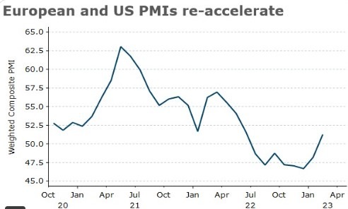 anz pmi 23 February 2023
