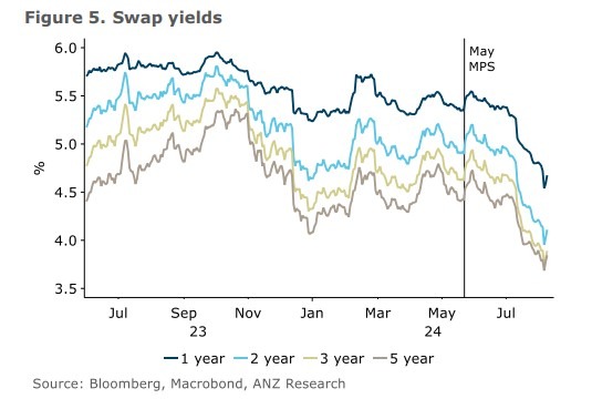 anz rbnz preview Auguast 14 2024 2