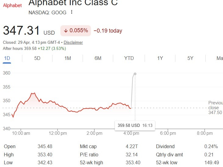 aphabet google share price 30 April 2026