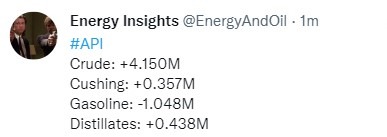 api oil 28 September 2022
