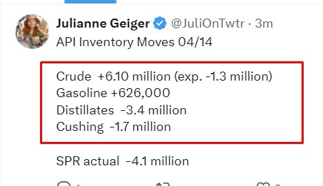 api oil inventory build 15 April 2026