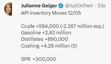 api oil stocks 06 December 2023