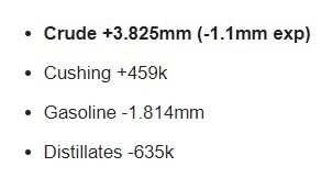 api oil zh 07 July 2022