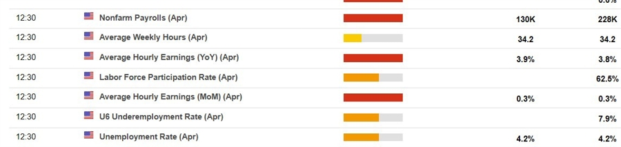 april 2025 nfp ranges preview 2