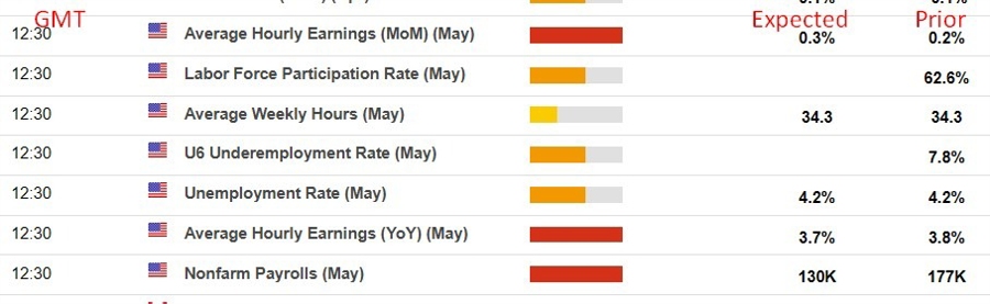 april 2025 non farm payrolls preview 06 June 2025 2