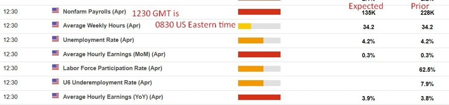 april nfp 2025 preview 29 April 2025 2