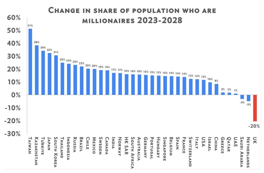 asi uk millionaires leaving 10 October 2024 2