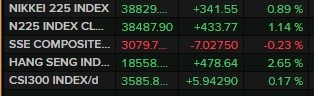 asia equities wrap 03 June 2024 2