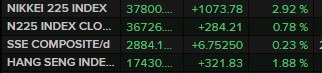 asia equity indexes 16 August 2024 2