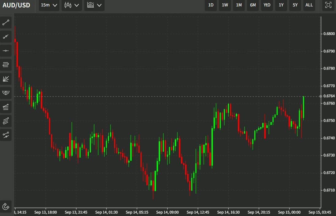 aud 15 September 2022 33