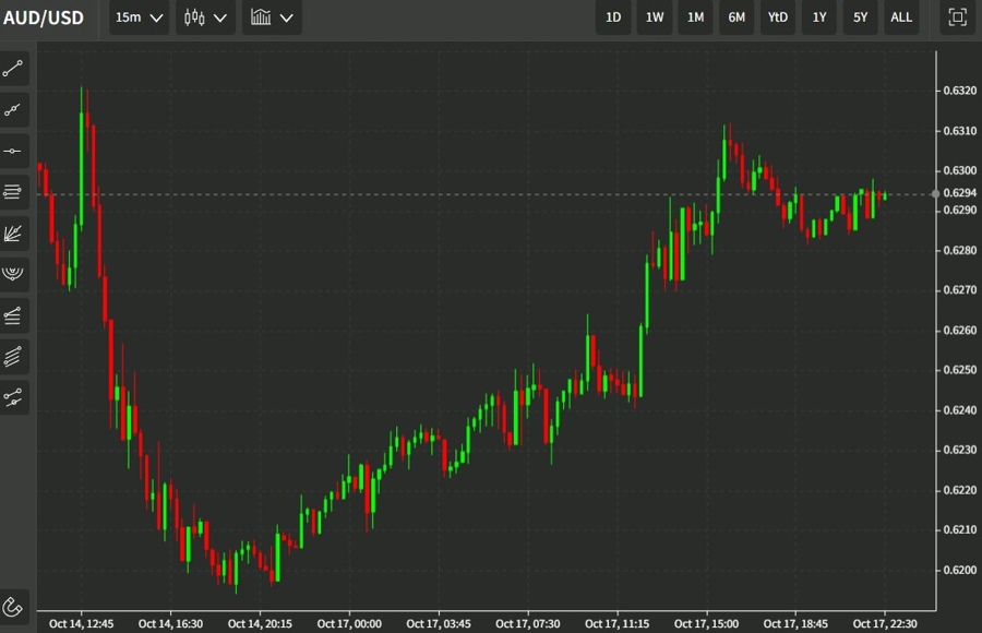 aud 18 October 2022