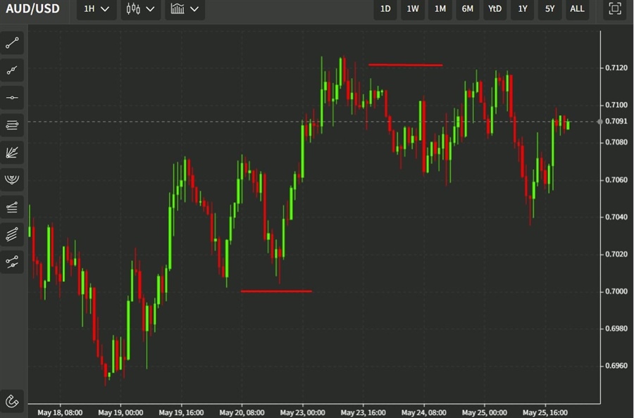 aud 26 May 2022