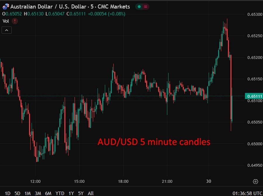 aud 30 July 2025 2