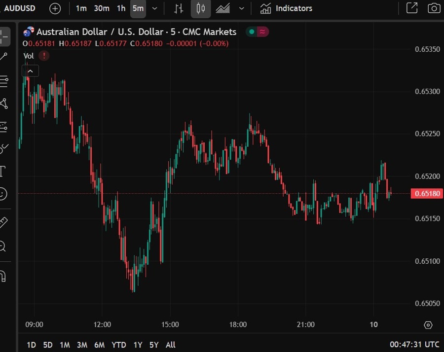 aud Australia consumer sentiment may 2025