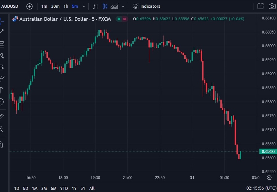 aud Australia cpi December 2024 update 31 January 2024 2