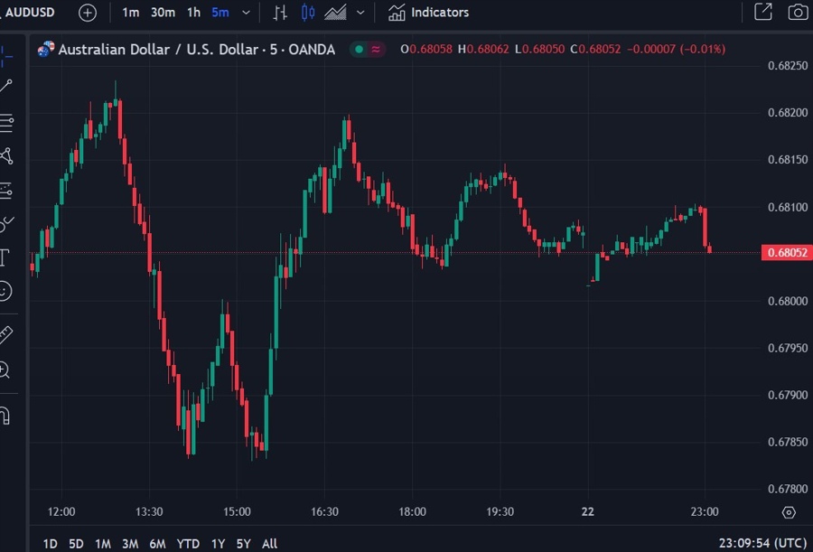 aud Australia preliminary flash pmi September 2024 2