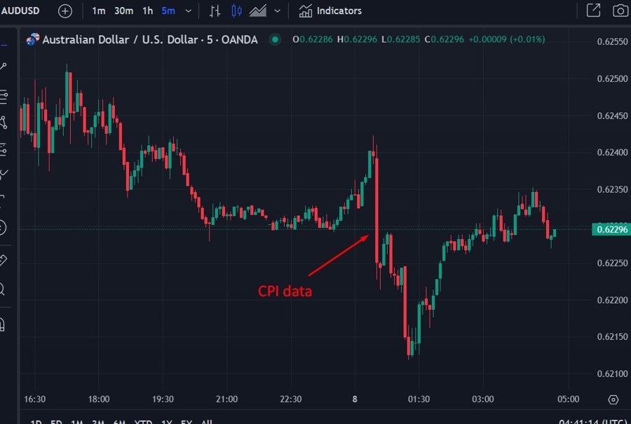 aud CPI data wrap 08 January 2025 2