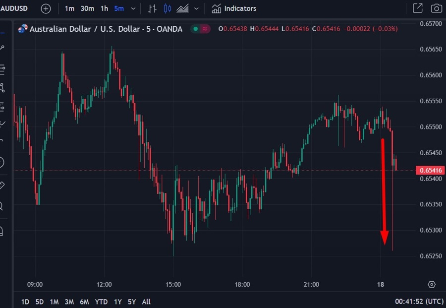 aud December 2023 labour report Australia