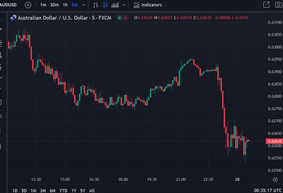 aud National Australia Bank business confidence conditions December 2024 2