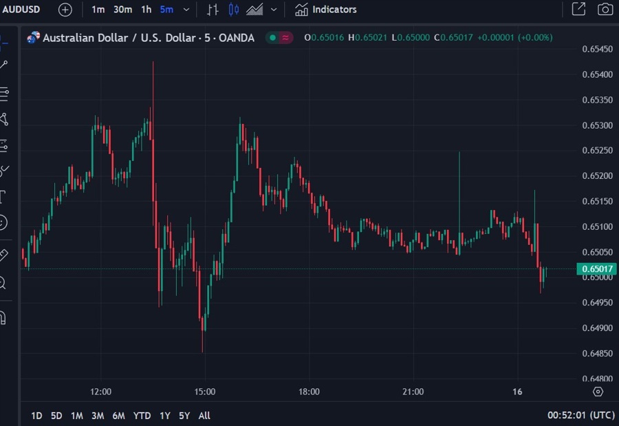 aud October employment report 16 November 2023 2