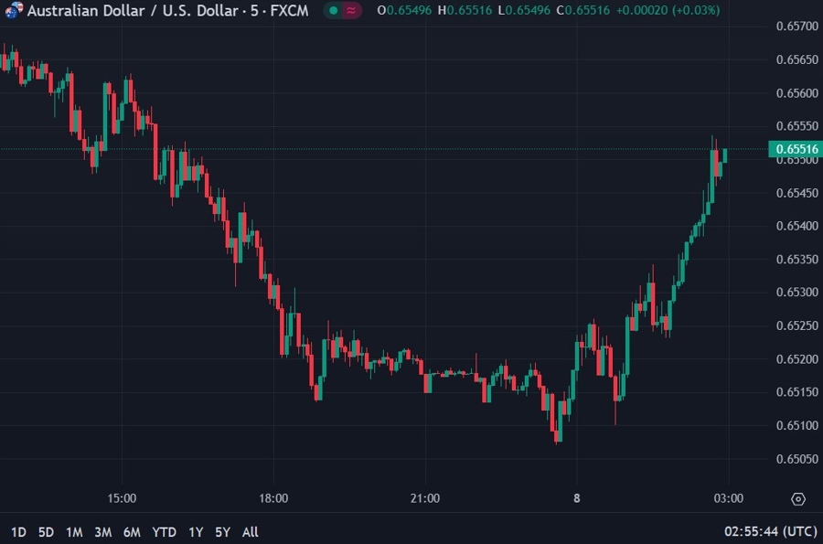 aud Reserve Bank of Australia Governor Bullock 08 August 2024 2