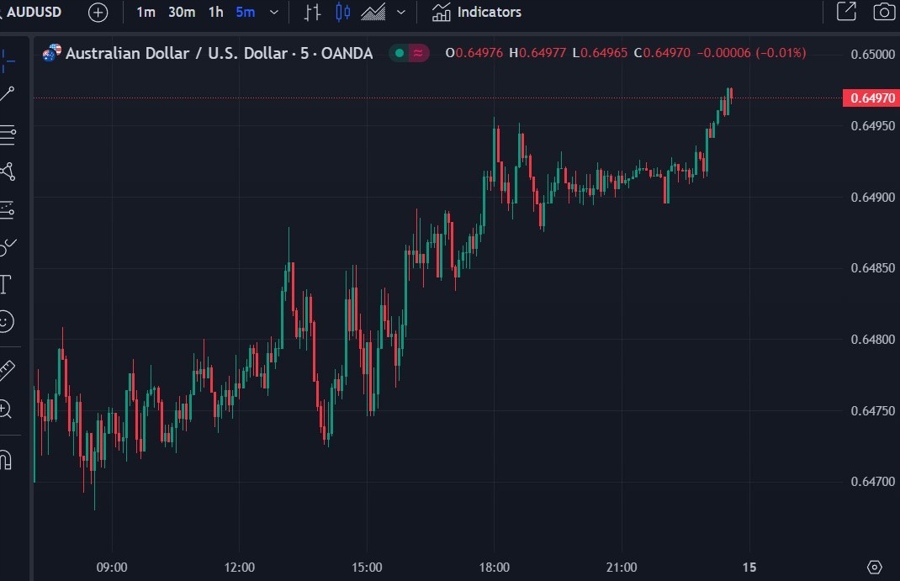 aud Reserve Bank of Australia Governor Bullock 15 February 2024 2