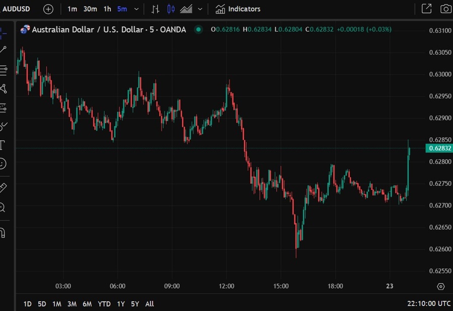 aud Wall Street Journal tariffs 24 March 2025 2
