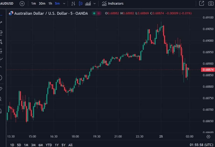 aud august cpi 25 September 2024 2
