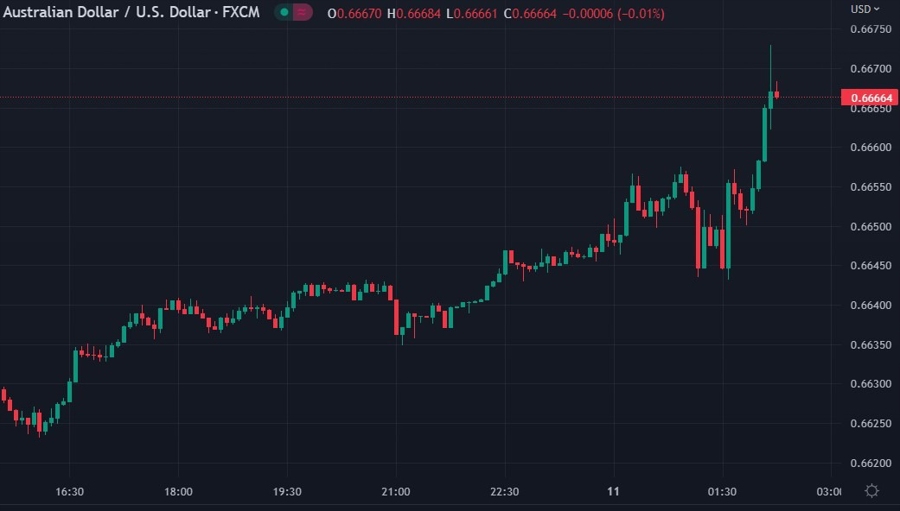 aud barely china wto