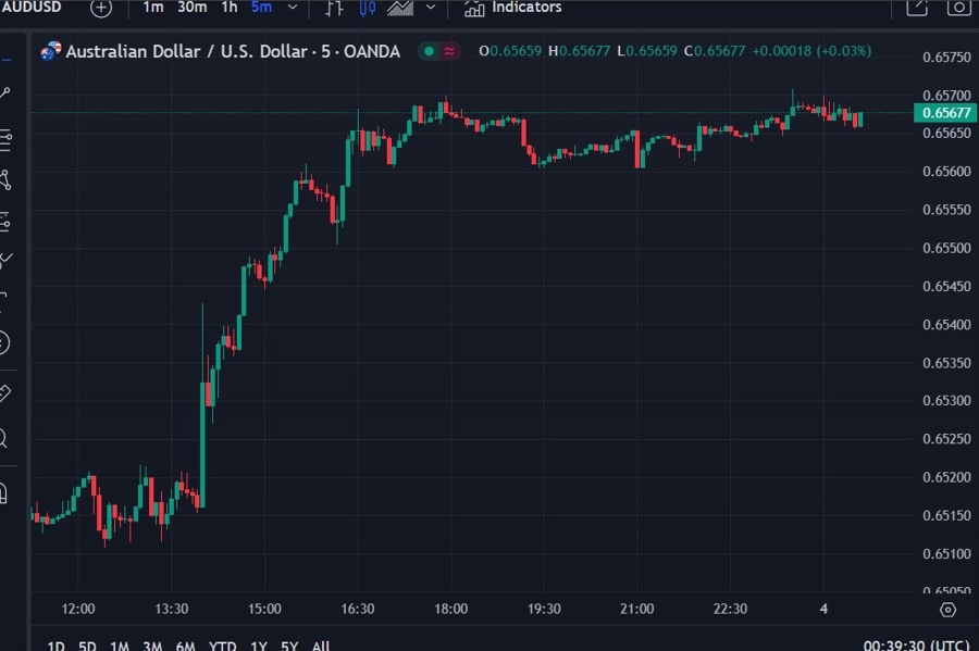 aud building approvals February 2024 2
