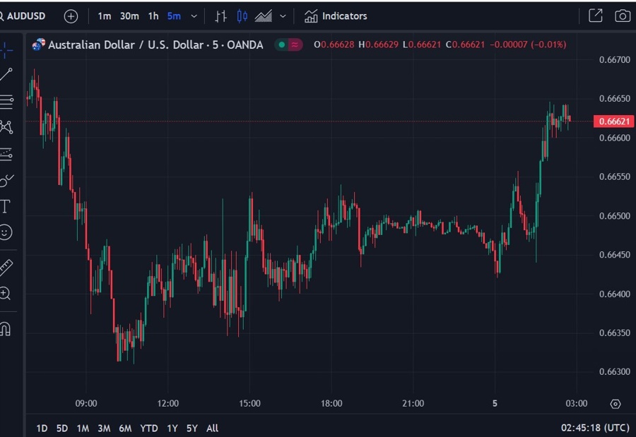 aud chalmers gdp q2 05 June 2024 2