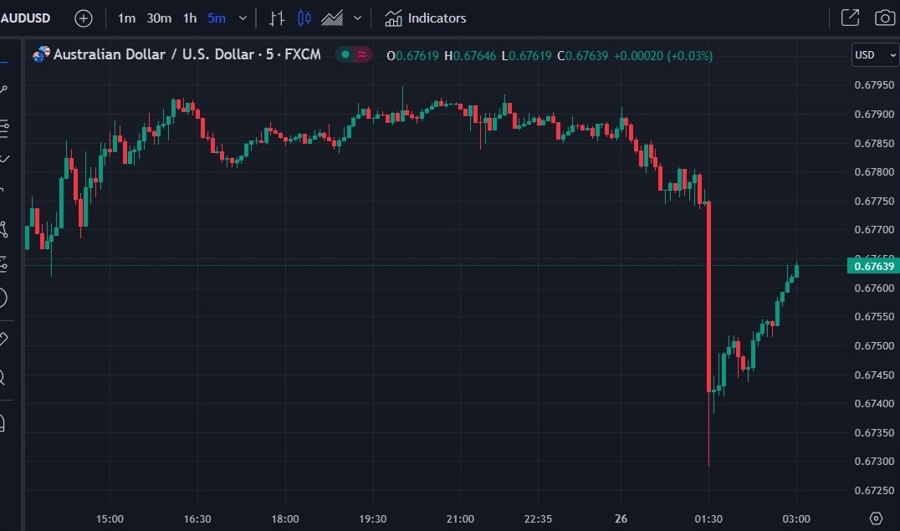 aud chalmers inflation comment 26 July 2023