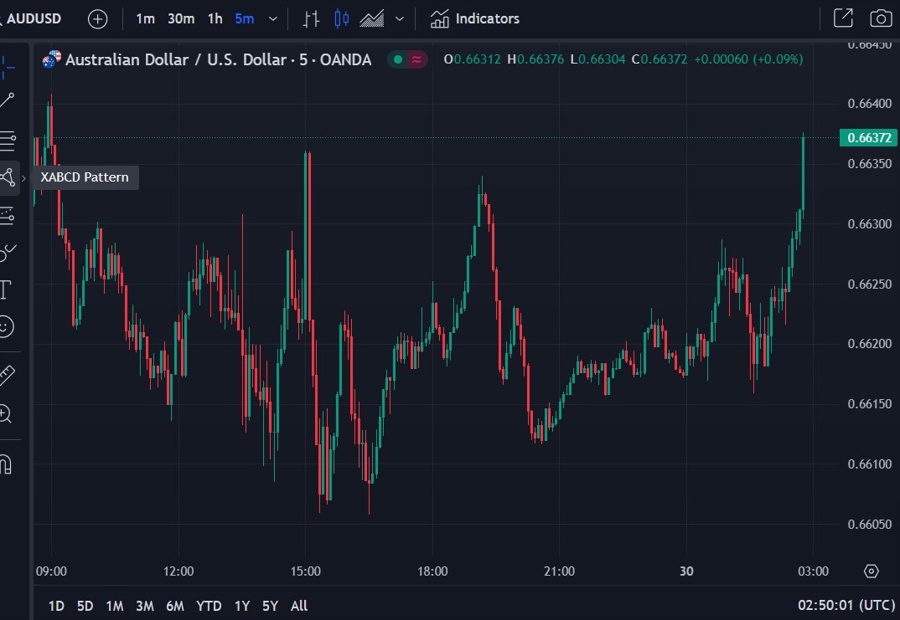 aud china pmi stimulus 30 November 2023