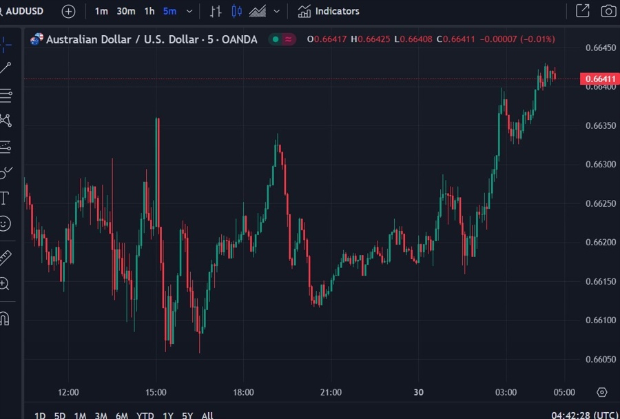 aud china pmi wrap chart 30 November 2023