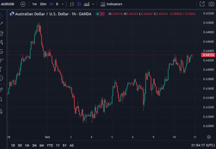 aud china stimulus 11 October 2023
