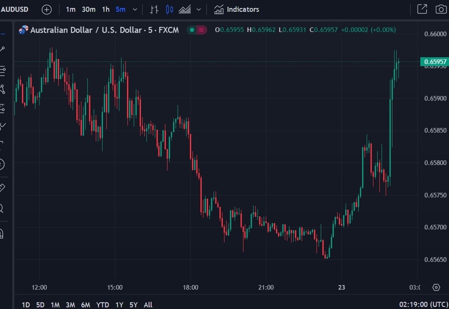 aud china stock market rescue package 23 January 2024 2