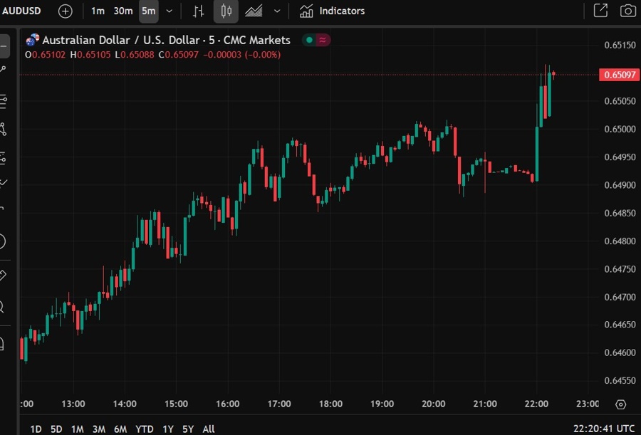 aud china trade bessent 07 May 2025 2