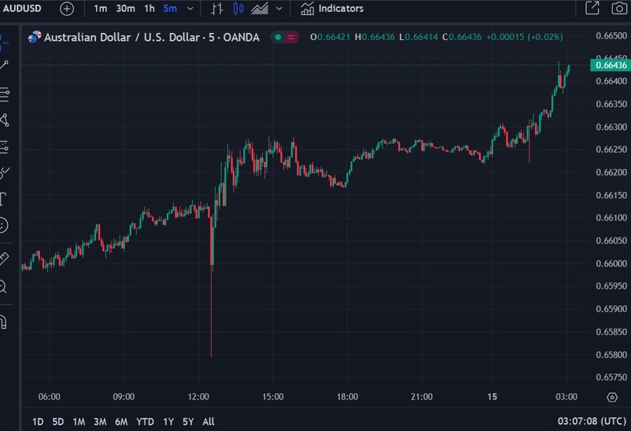 aud china unsold homes plan 15 May 2024 2
