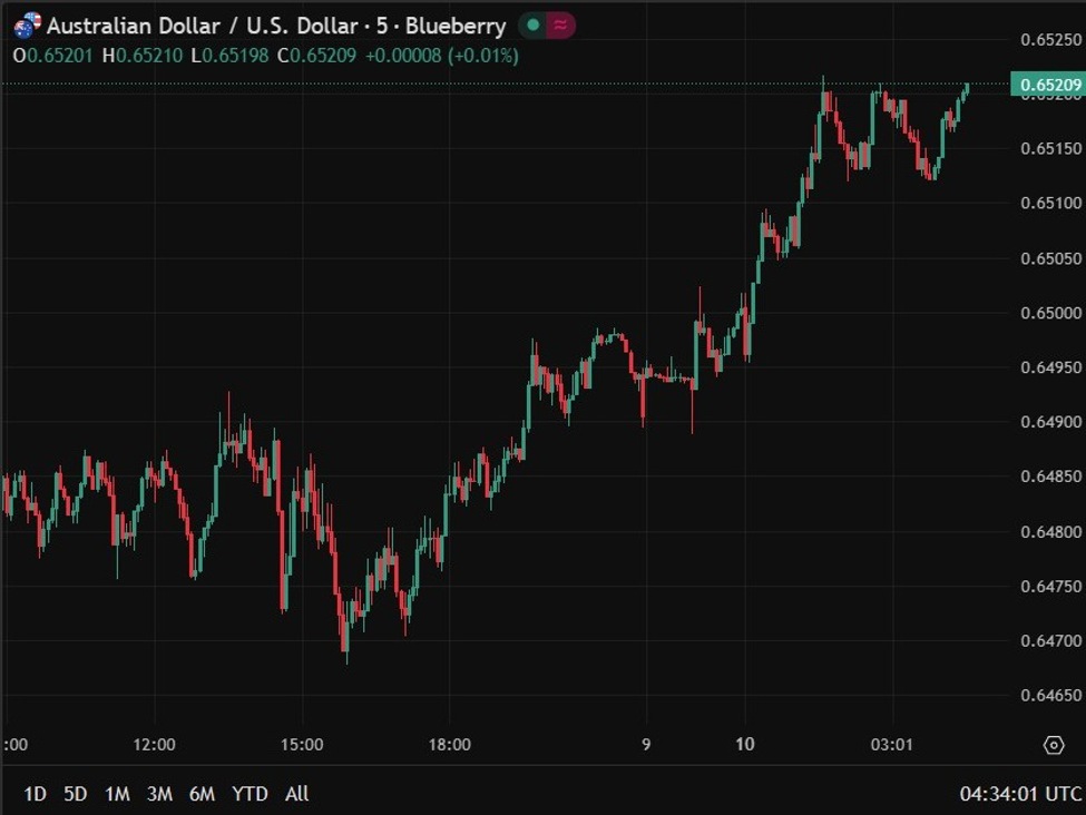 China suspends special port fees on US ships for one year | investingLive